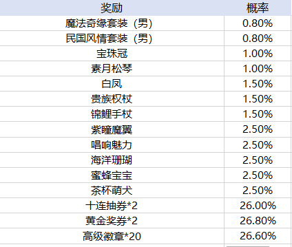 新2会员手机管理端官方版重装上阵vivo版下载